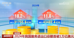 初次冲破1万亿美元 立异高！数字清点2
