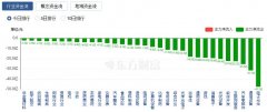 <strong>A股三大指数集体收涨 稀土永磁概念股大</strong>